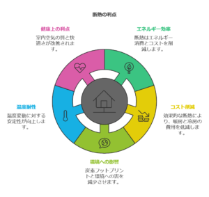 窓断熱