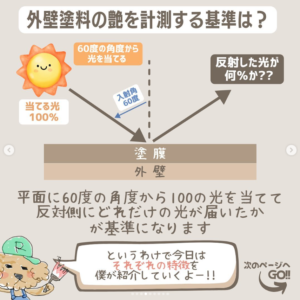 艶あり、艶なしお話