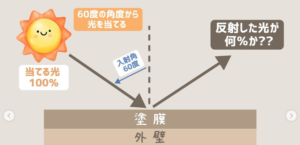 艶あり、艶なしお話