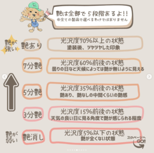 艶あり、艶なしお話