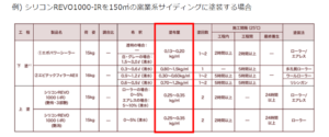 塗装の知識　塗布量