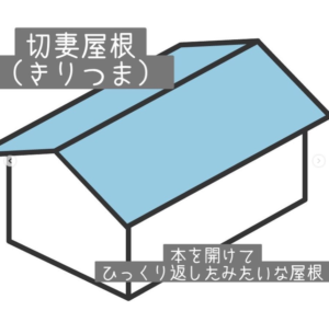 屋根の形状