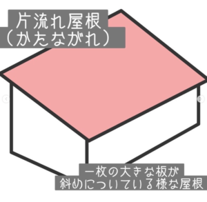 屋根の形状