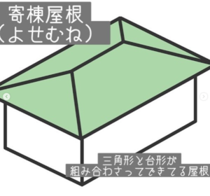 屋根の形状