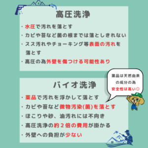 洗浄の種類